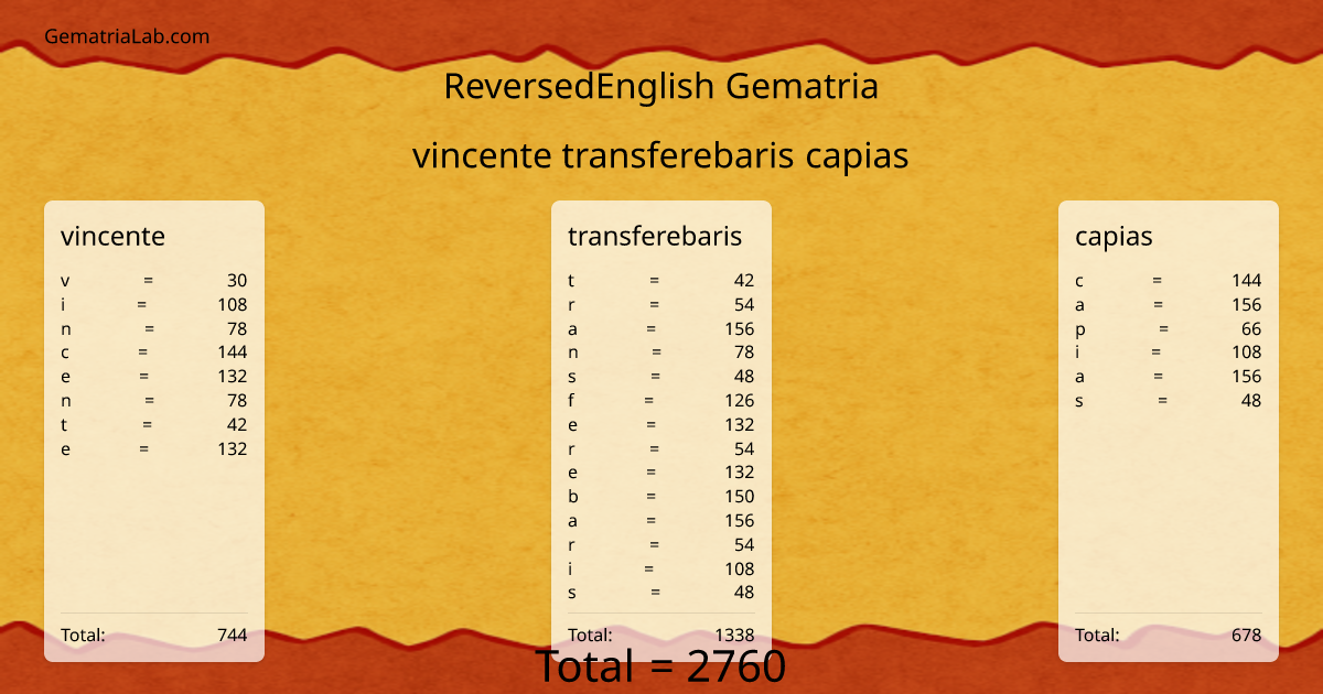 vincente transferebaris capias in reversedEnglish Gematria
